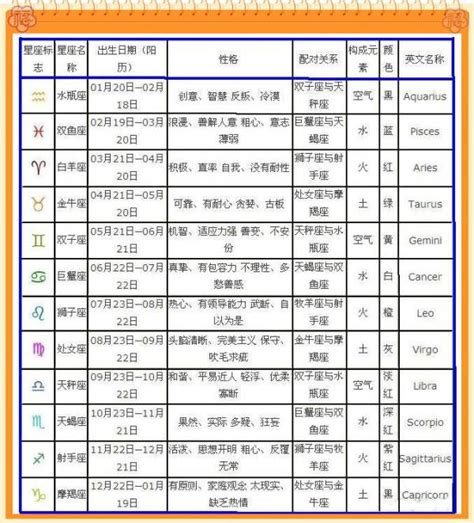 5月30日生日|5月30日性格特徵：了解5/30生日的優缺點、職業、愛情